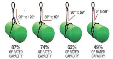 AMC&S Pocket Rigging Guide
